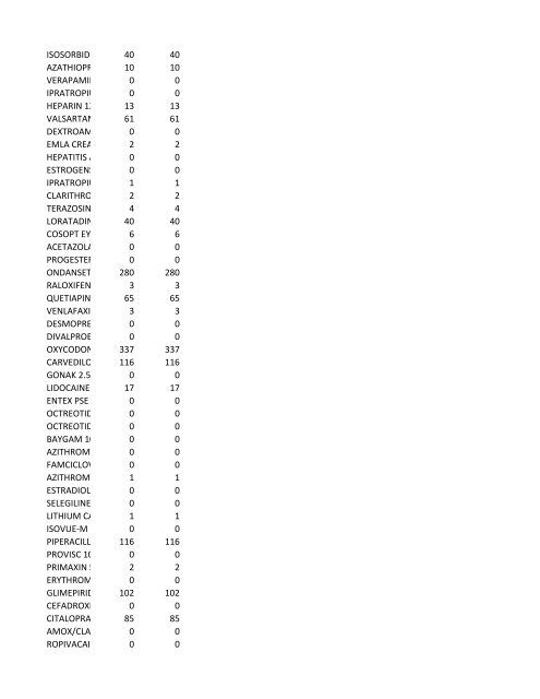 chrg# cdsc cdept csrv cupr crev# 3095 med/surg, semi ... - CT.gov