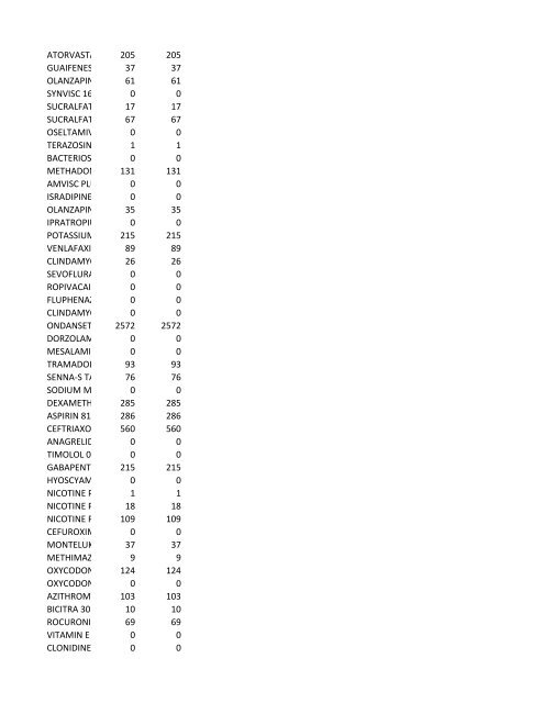 chrg# cdsc cdept csrv cupr crev# 3095 med/surg, semi ... - CT.gov