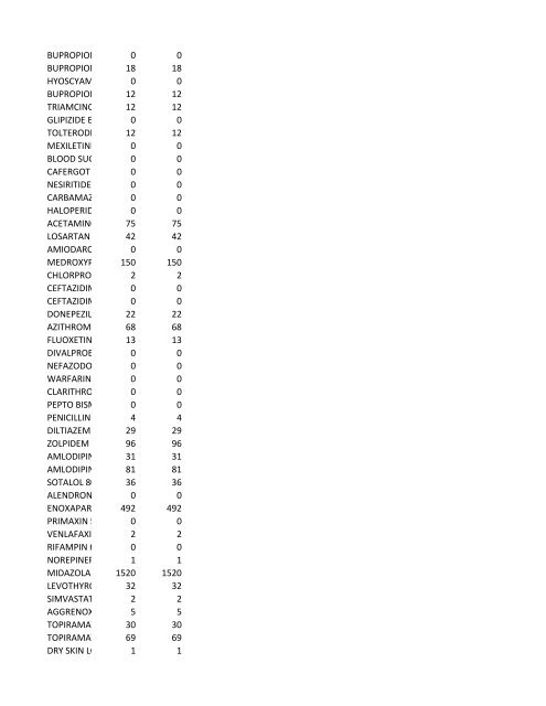 chrg# cdsc cdept csrv cupr crev# 3095 med/surg, semi ... - CT.gov