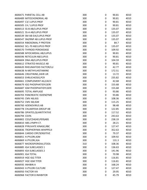 chrg# cdsc cdept csrv cupr crev# 3095 med/surg, semi ... - CT.gov