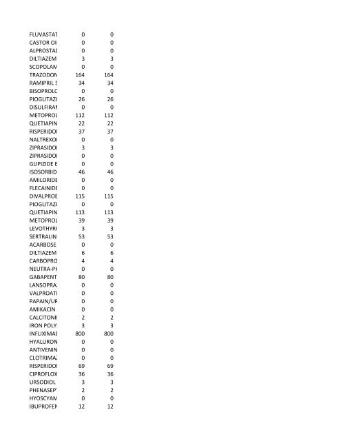 chrg# cdsc cdept csrv cupr crev# 3095 med/surg, semi ... - CT.gov