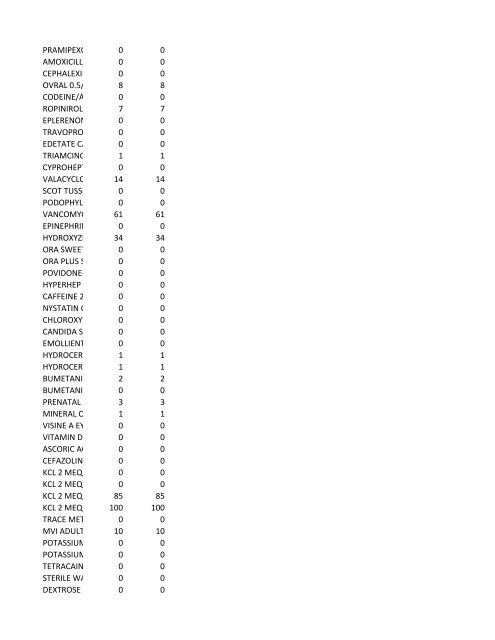 chrg# cdsc cdept csrv cupr crev# 3095 med/surg, semi ... - CT.gov