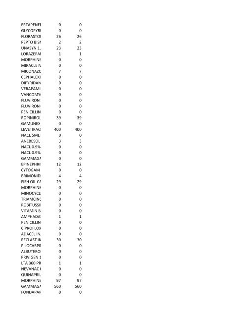 chrg# cdsc cdept csrv cupr crev# 3095 med/surg, semi ... - CT.gov