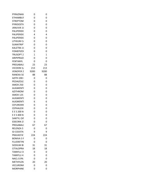 chrg# cdsc cdept csrv cupr crev# 3095 med/surg, semi ... - CT.gov