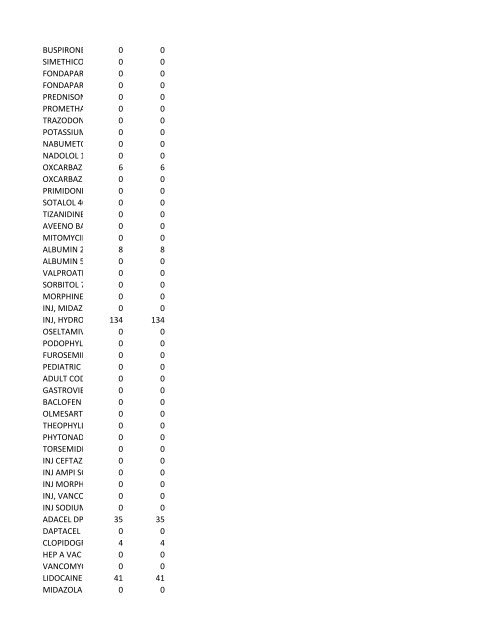 chrg# cdsc cdept csrv cupr crev# 3095 med/surg, semi ... - CT.gov