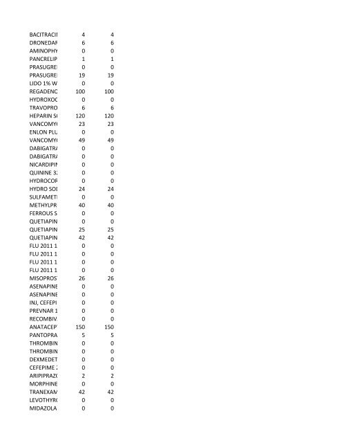 chrg# cdsc cdept csrv cupr crev# 3095 med/surg, semi ... - CT.gov