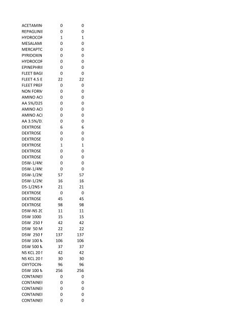 chrg# cdsc cdept csrv cupr crev# 3095 med/surg, semi ... - CT.gov