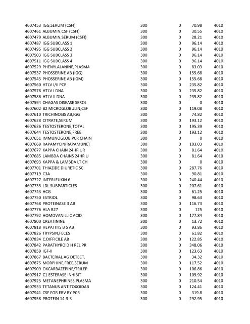 chrg# cdsc cdept csrv cupr crev# 3095 med/surg, semi ... - CT.gov