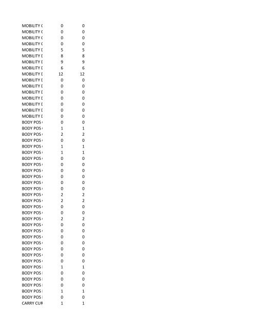 chrg# cdsc cdept csrv cupr crev# 3095 med/surg, semi ... - CT.gov