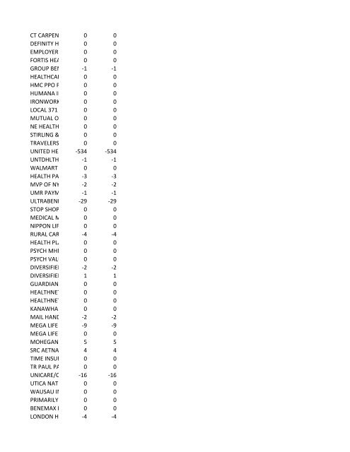 chrg# cdsc cdept csrv cupr crev# 3095 med/surg, semi ... - CT.gov