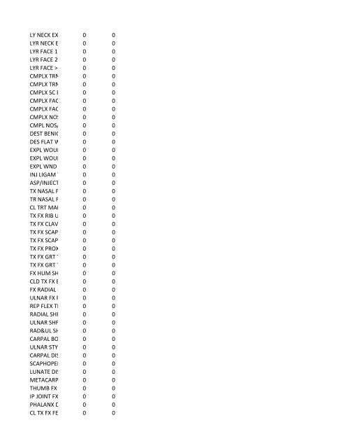 chrg# cdsc cdept csrv cupr crev# 3095 med/surg, semi ... - CT.gov