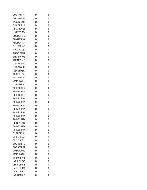 chrg# cdsc cdept csrv cupr crev# 3095 med/surg, semi ... - CT.gov