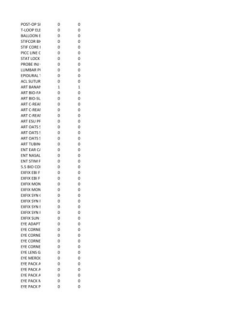 chrg# cdsc cdept csrv cupr crev# 3095 med/surg, semi ... - CT.gov