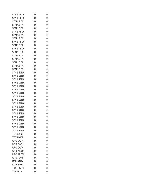 chrg# cdsc cdept csrv cupr crev# 3095 med/surg, semi ... - CT.gov