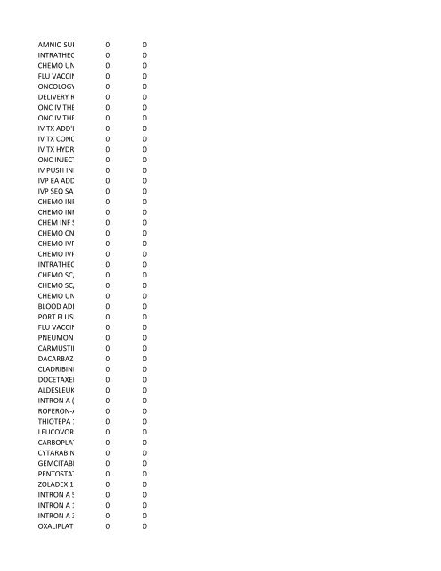 chrg# cdsc cdept csrv cupr crev# 3095 med/surg, semi ... - CT.gov