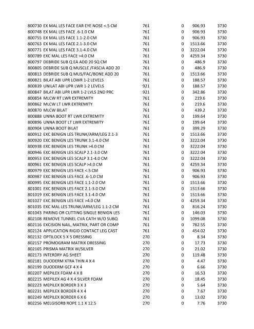 chrg# cdsc cdept csrv cupr crev# 3095 med/surg, semi ... - CT.gov