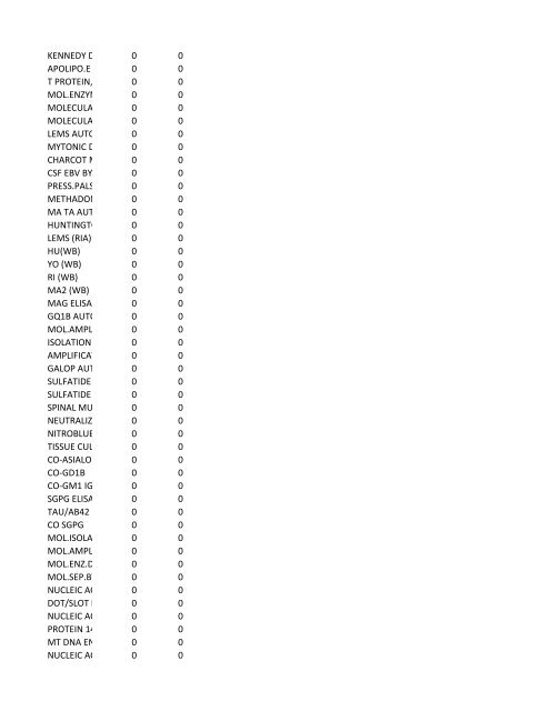 chrg# cdsc cdept csrv cupr crev# 3095 med/surg, semi ... - CT.gov