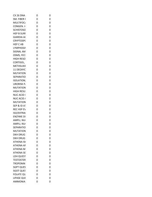 chrg# cdsc cdept csrv cupr crev# 3095 med/surg, semi ... - CT.gov