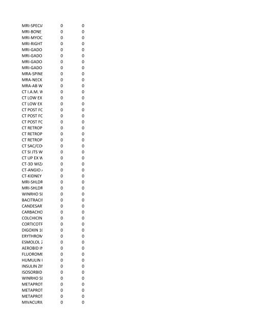 chrg# cdsc cdept csrv cupr crev# 3095 med/surg, semi ... - CT.gov