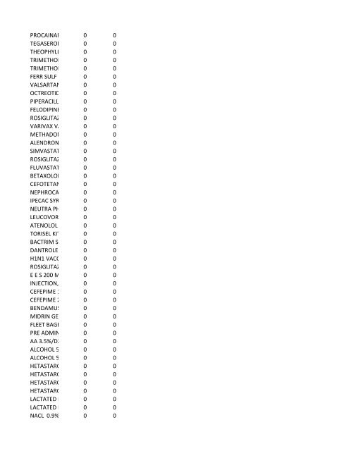 chrg# cdsc cdept csrv cupr crev# 3095 med/surg, semi ... - CT.gov