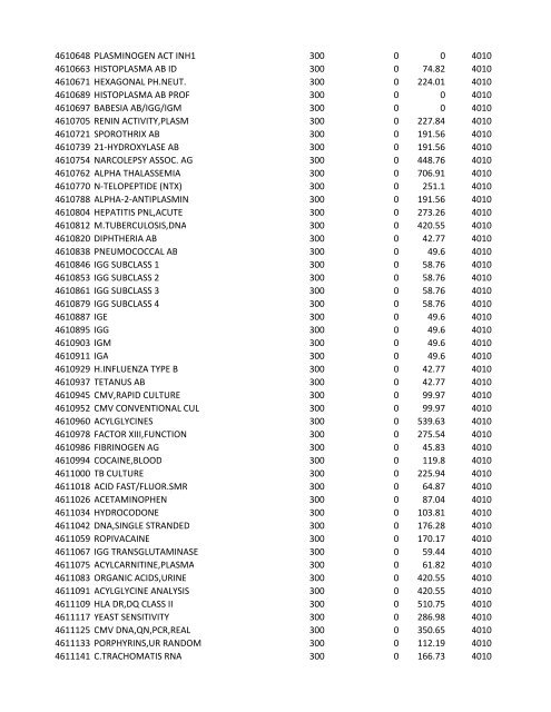 chrg# cdsc cdept csrv cupr crev# 3095 med/surg, semi ... - CT.gov