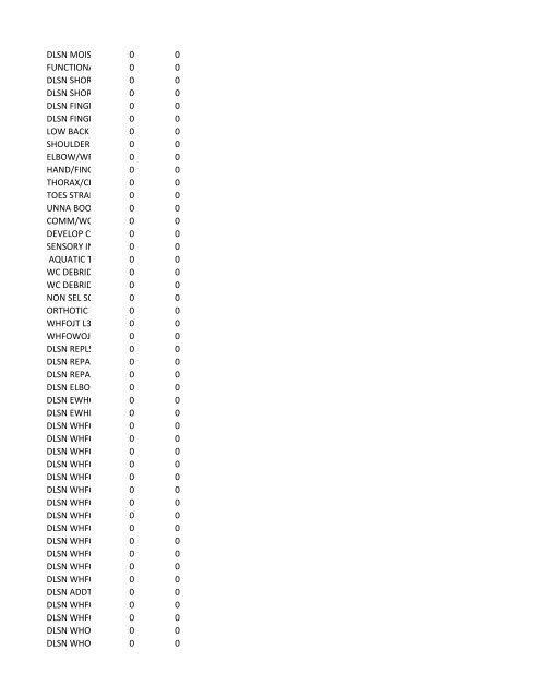 chrg# cdsc cdept csrv cupr crev# 3095 med/surg, semi ... - CT.gov