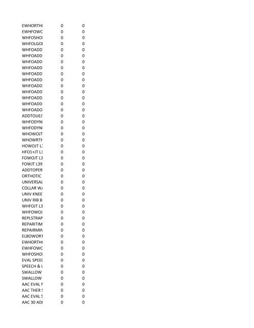 chrg# cdsc cdept csrv cupr crev# 3095 med/surg, semi ... - CT.gov