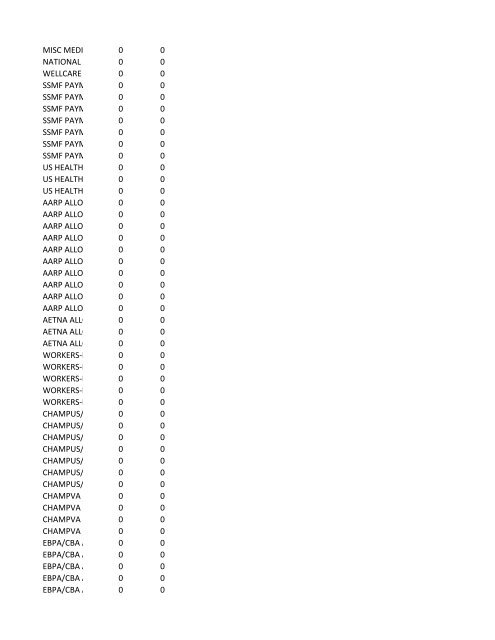 chrg# cdsc cdept csrv cupr crev# 3095 med/surg, semi ... - CT.gov