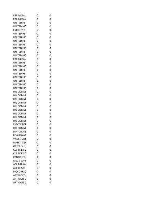 chrg# cdsc cdept csrv cupr crev# 3095 med/surg, semi ... - CT.gov