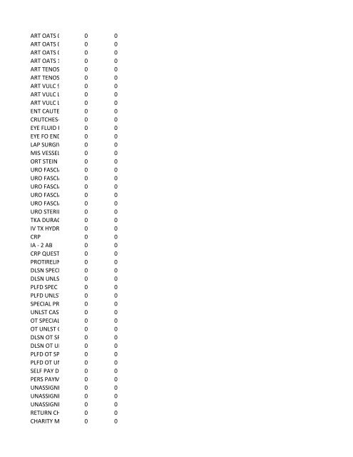 chrg# cdsc cdept csrv cupr crev# 3095 med/surg, semi ... - CT.gov