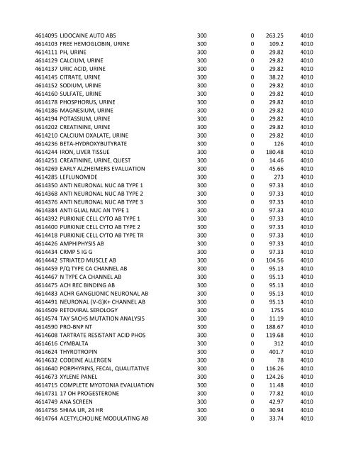 chrg# cdsc cdept csrv cupr crev# 3095 med/surg, semi ... - CT.gov