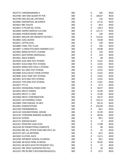 chrg# cdsc cdept csrv cupr crev# 3095 med/surg, semi ... - CT.gov