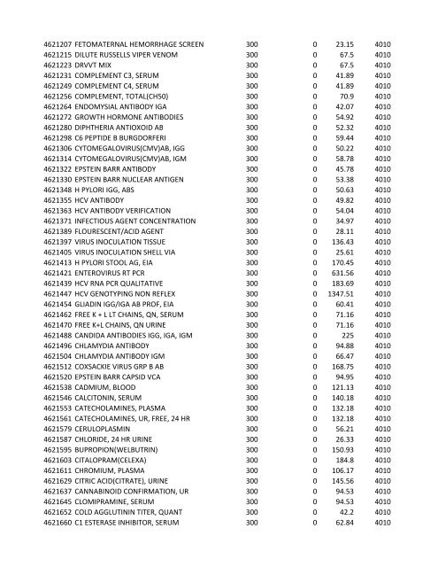 chrg# cdsc cdept csrv cupr crev# 3095 med/surg, semi ... - CT.gov