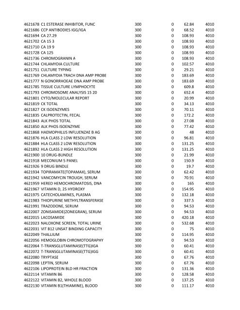 chrg# cdsc cdept csrv cupr crev# 3095 med/surg, semi ... - CT.gov