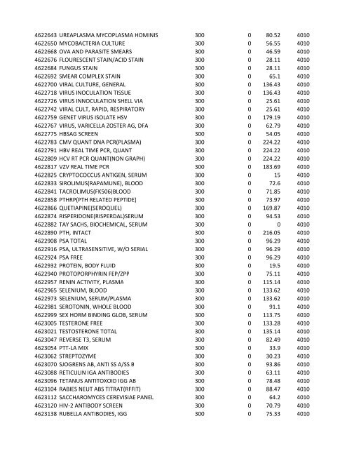 chrg# cdsc cdept csrv cupr crev# 3095 med/surg, semi ... - CT.gov