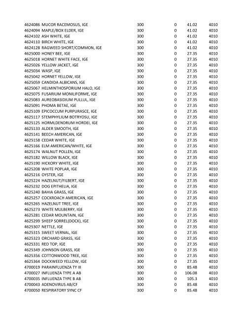 chrg# cdsc cdept csrv cupr crev# 3095 med/surg, semi ... - CT.gov