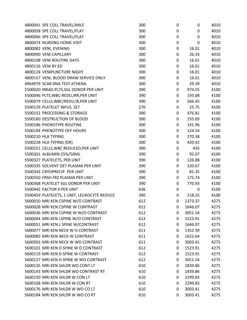 chrg# cdsc cdept csrv cupr crev# 3095 med/surg, semi ... - CT.gov