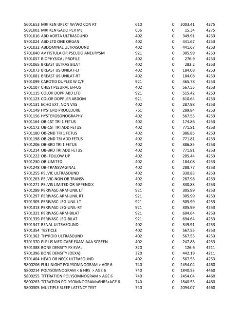 chrg# cdsc cdept csrv cupr crev# 3095 med/surg, semi ... - CT.gov