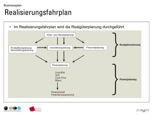 Businessplan