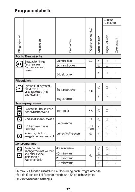 download - bei Blomberg.