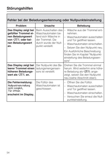 Gebrauchsanweisung Waschautomat W 5965 WPS - Schwab