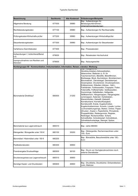 Kontierungsleitfaden UniversitÃ¤t zu KÃ¶ln - Verwaltung