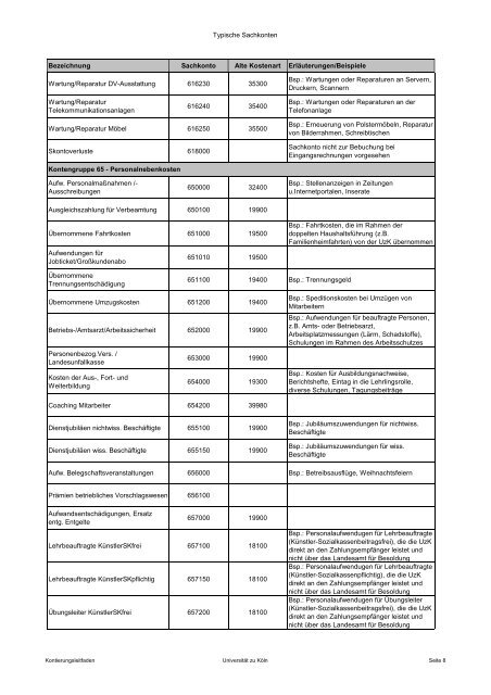 Kontierungsleitfaden UniversitÃ¤t zu KÃ¶ln - Verwaltung