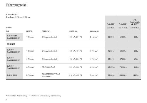 SLK-Klasse. - Preislisten
