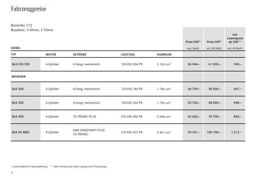 SLK-Klasse. - Preislisten