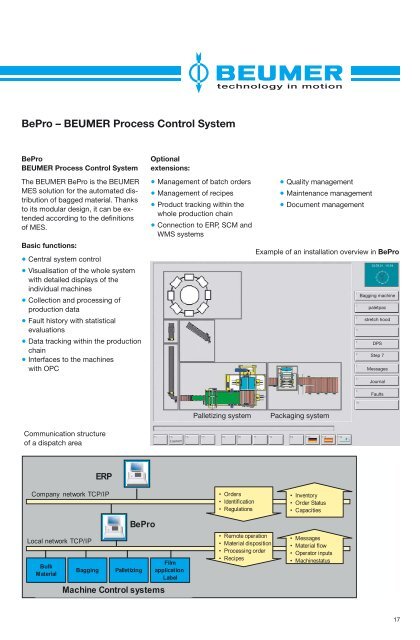 CONVEYING TECHNOLOGY LOADING ... - BEUMER Group