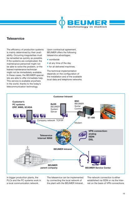 CONVEYING TECHNOLOGY LOADING ... - BEUMER Group