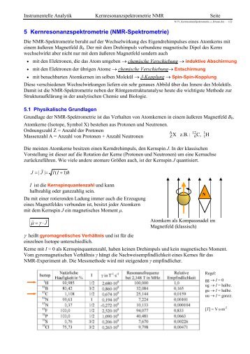 5 Kernresonanzspektrometrie (NMR-Spektrometrie)