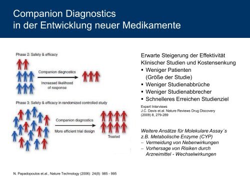 Companion Diagnostics - aus Sicht eines pharmazeutischen ... - DGIM