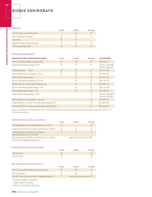 DEUTSCH - MTS